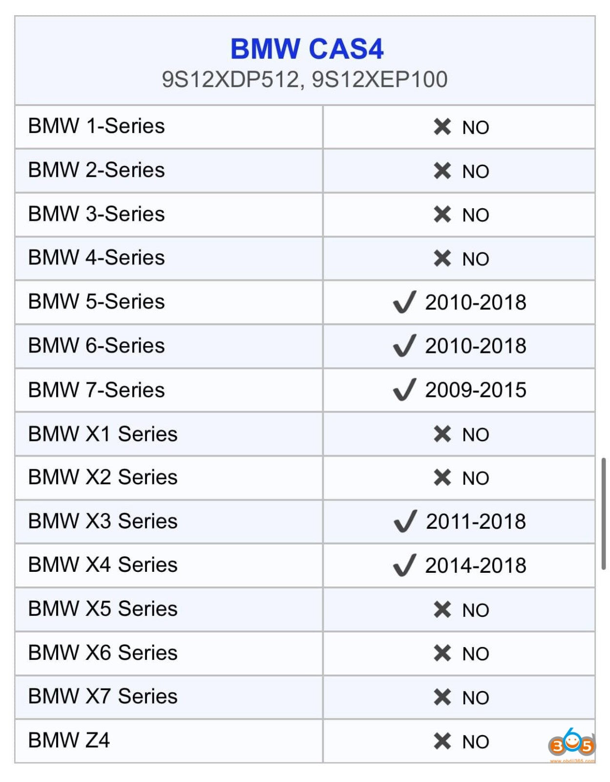 2009 -18 BMW Smart key fob Programming CAS4 CAS4+ MAIL-IN MODULE PROGRAM SERVICE